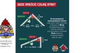 Uwaga mieszkańcy! Zagrożenie czadem i dymem