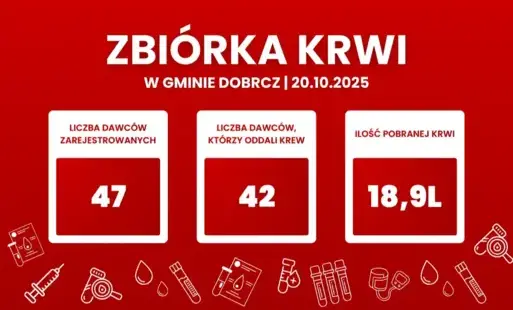 Zdjęcie do W Gminie Dobrcz pomaganie mamy we krwi!
