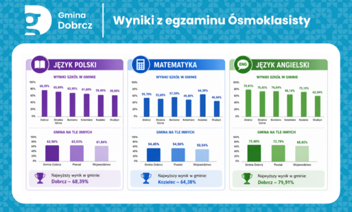 Zdjęcie do Każdy sukces zaczyna się od wytrwałości